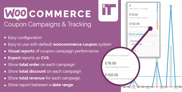 WordPress WooCommerce Quick SMS Notification