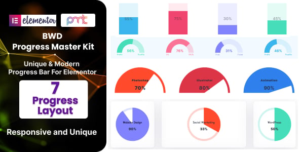 Circle Progress Bar Elementor
